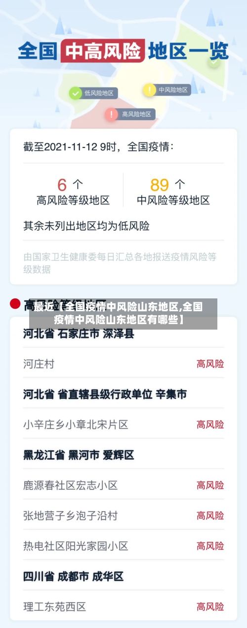 最近【全国疫情中风险山东地区,全国疫情中风险山东地区有哪些】