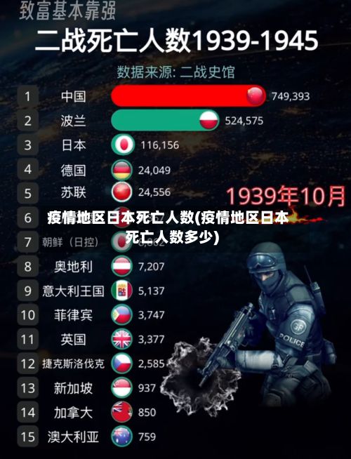 疫情地区日本死亡人数(疫情地区日本死亡人数多少)-第2张图片