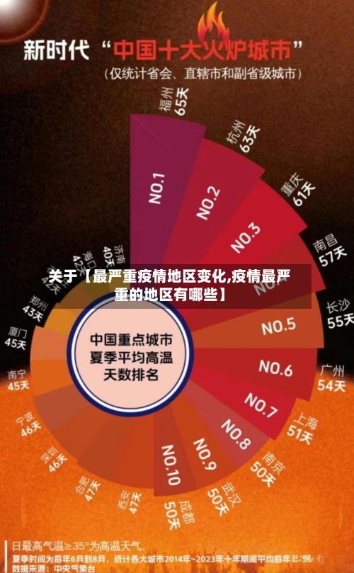 关于【最严重疫情地区变化,疫情最严重的地区有哪些】-第1张图片