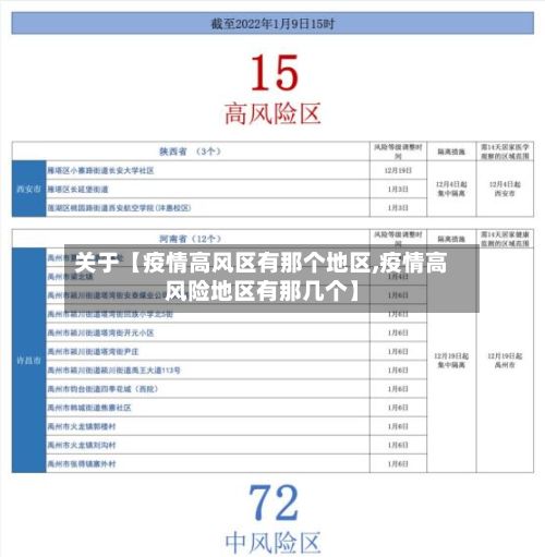 关于【疫情高风区有那个地区,疫情高风险地区有那几个】-第3张图片