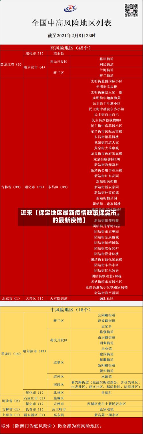 近来【保定地区最新疫情政策保定市的最新疫情】-第1张图片