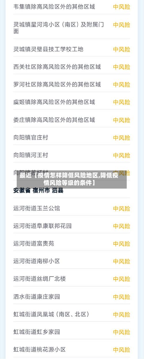 最近【疫情怎样降低风险地区,降低疫情风险等级的条件】-第2张图片