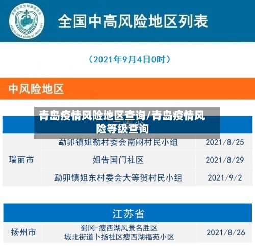 青岛疫情风险地区查询/青岛疫情风险等级查询-第1张图片