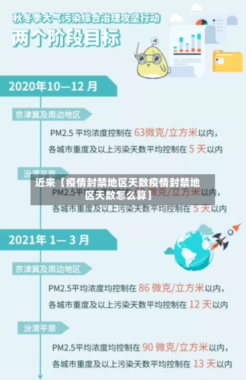 近来【疫情封禁地区天数疫情封禁地区天数怎么算】-第3张图片