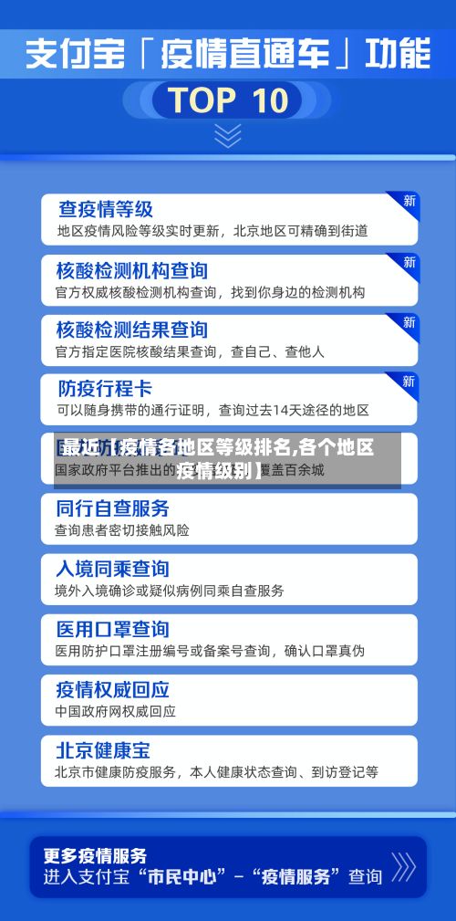 最近【疫情各地区等级排名,各个地区疫情级别】-第1张图片