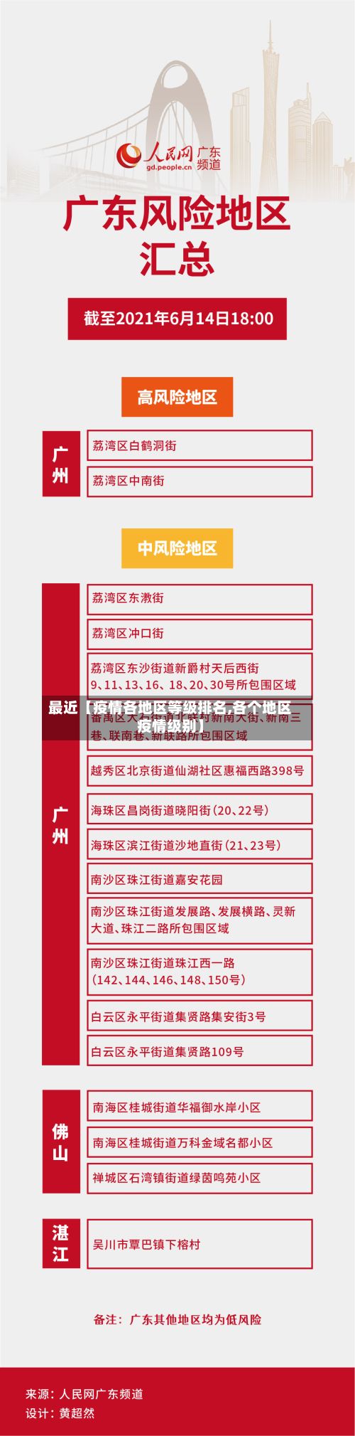 最近【疫情各地区等级排名,各个地区疫情级别】-第2张图片
