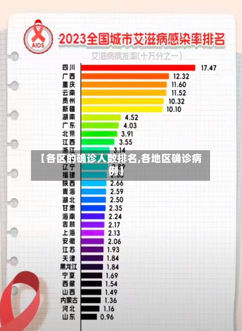 【各区的确诊人数排名,各地区确诊病例】-第1张图片