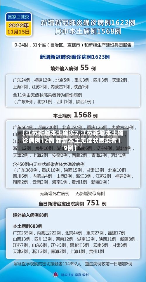 【江苏新增本土确诊2,江苏新增本土确诊病例12例 新增本土无症状感染者19例】