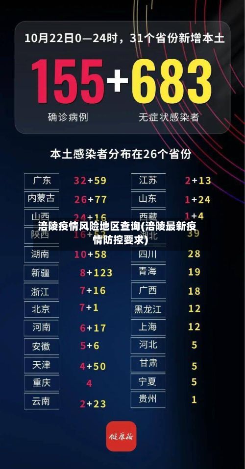 涪陵疫情风险地区查询(涪陵最新疫情防控要求)-第1张图片