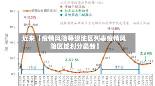 近来【疫情风险等级地区列表疫情风险区域划分最新】-第1张图片