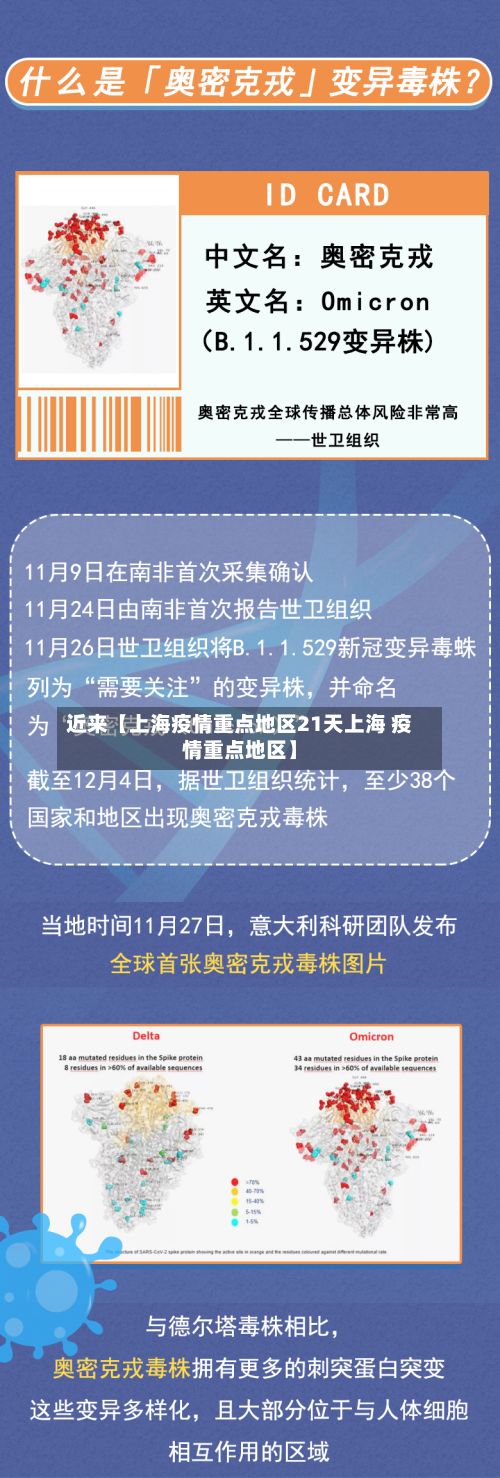 近来【上海疫情重点地区21天上海 疫情重点地区】-第3张图片