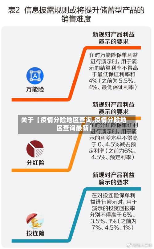 关于【疫情分险地区查询,疫情分险地区查询最新】-第2张图片