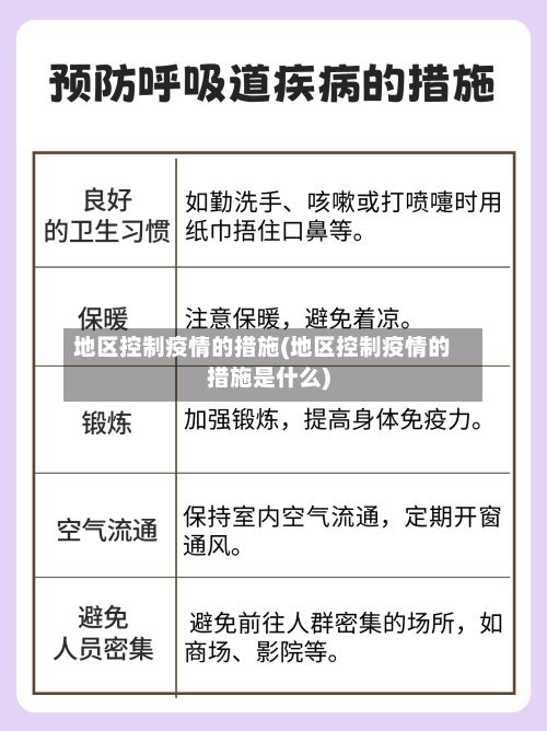 地区控制疫情的措施(地区控制疫情的措施是什么)-第2张图片