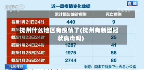 抚州什么地区有疫情了(抚州有新型冠状病毒吗)