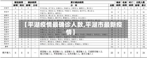 【平湖疫情最确诊人数,平湖市最新疫情】-第1张图片