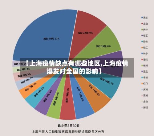 【上海疫情缺点有哪些地区,上海疫情爆发对全国的影响】