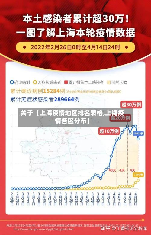 关于【上海疫情地区排名表格,上海疫情各区分布】
