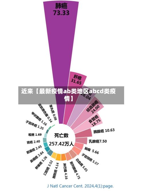 近来【最新疫情ab类地区abcd类疫情】-第1张图片