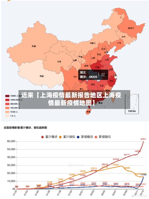近来【上海疫情最新报告地区上海疫情最新疫情地图】-第2张图片