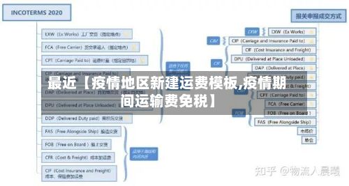 最近【疫情地区新建运费模板,疫情期间运输费免税】-第2张图片