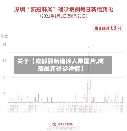 关于【成都最新确诊人数图片,成都最新确诊详情】-第2张图片