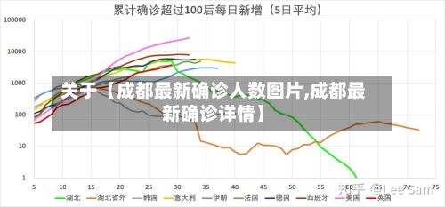 关于【成都最新确诊人数图片,成都最新确诊详情】-第1张图片