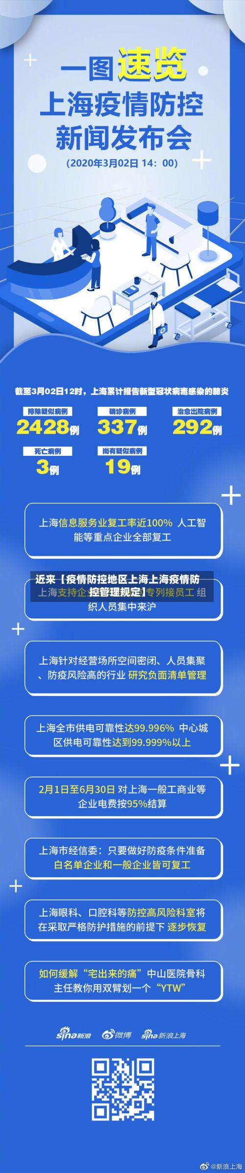 近来【疫情防控地区上海上海疫情防控管理规定】-第1张图片