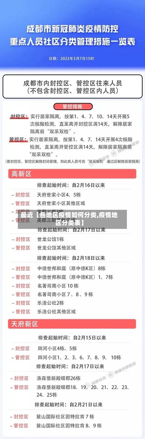 最近【各地区疫情如何分类,疫情地区分类表】-第1张图片