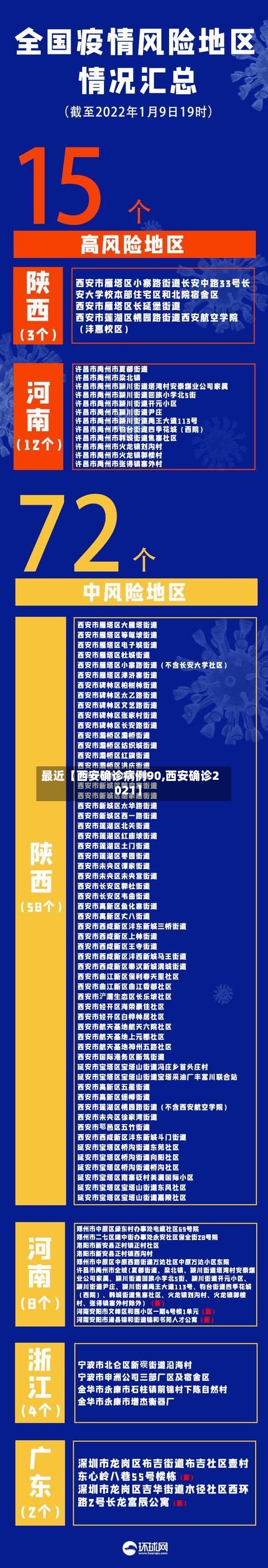 最近【西安确诊病例90,西安确诊2021】-第2张图片