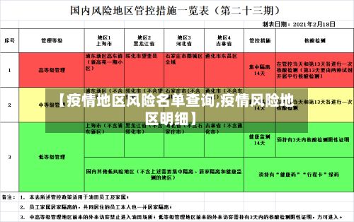 【疫情地区风险名单查询,疫情风险地区明细】-第1张图片