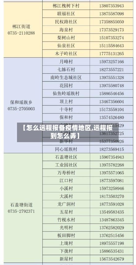 【怎么远程报备疫情地区,远程报到怎么弄】