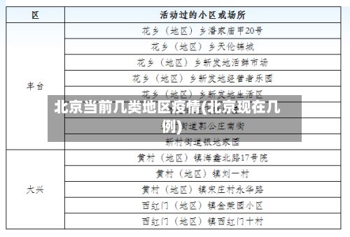 北京当前几类地区疫情(北京现在几例)-第3张图片