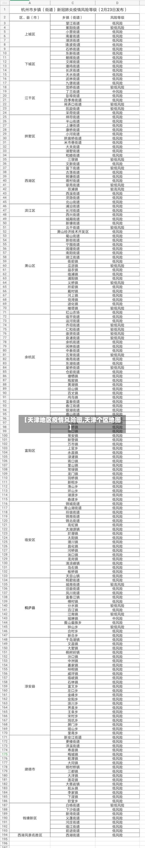 【天津地区疫情风险图,天津个区地图】-第1张图片