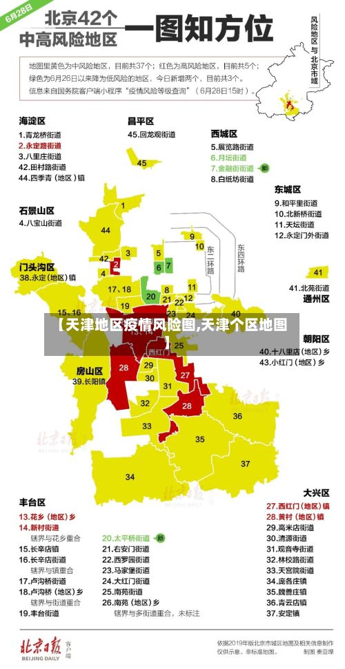 【天津地区疫情风险图,天津个区地图】-第3张图片