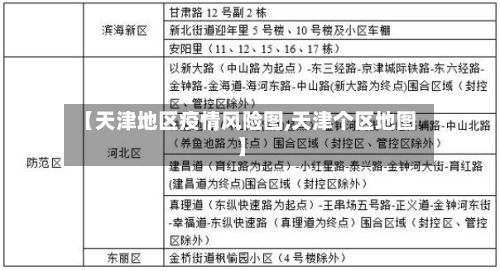 【天津地区疫情风险图,天津个区地图】-第2张图片