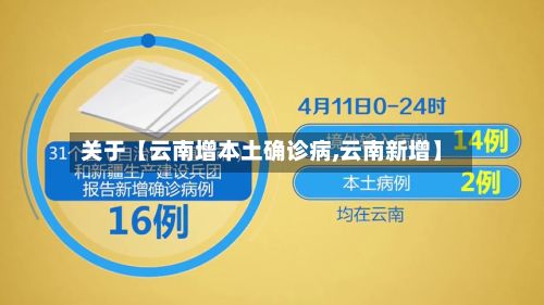 关于【云南增本土确诊病,云南新增】-第2张图片