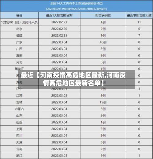 最近【河南疫情高危地区最新,河南疫情高危地区最新名单】