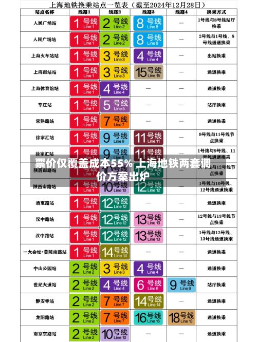 票价仅覆盖成本55% 上海地铁两套调价方案出炉