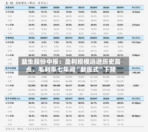 益生股份中报：盈利规模远逊历史高点，毛利率七年间“断崖式	”下降-第3张图片
