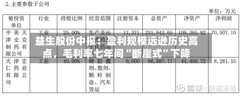益生股份中报：盈利规模远逊历史高点，毛利率七年间“断崖式	”下降-第2张图片