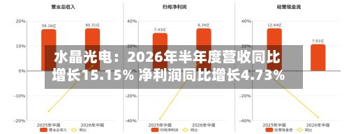 水晶光电：2026年半年度营收同比增长15.15% 净利润同比增长4.73%