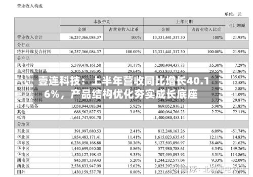 壹连科技：上半年营收同比增长40.16%	，产品结构优化夯实成长底座-第1张图片