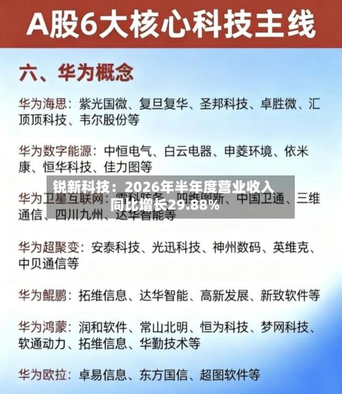 锐新科技：2026年半年度营业收入同比增长29.88%-第1张图片