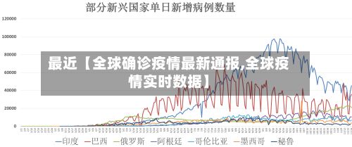最近【全球确诊疫情最新通报,全球疫情实时数据】