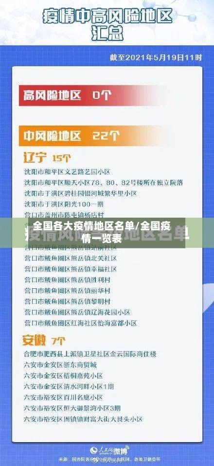 全国各大疫情地区名单/全国疫情一览表-第3张图片
