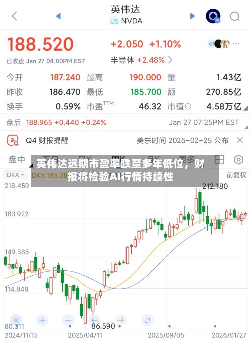 英伟达远期市盈率跌至多年低位，财报将检验AI行情持续性-第2张图片