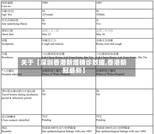 关于【深圳香港新增确诊数据,香港新冠最新】