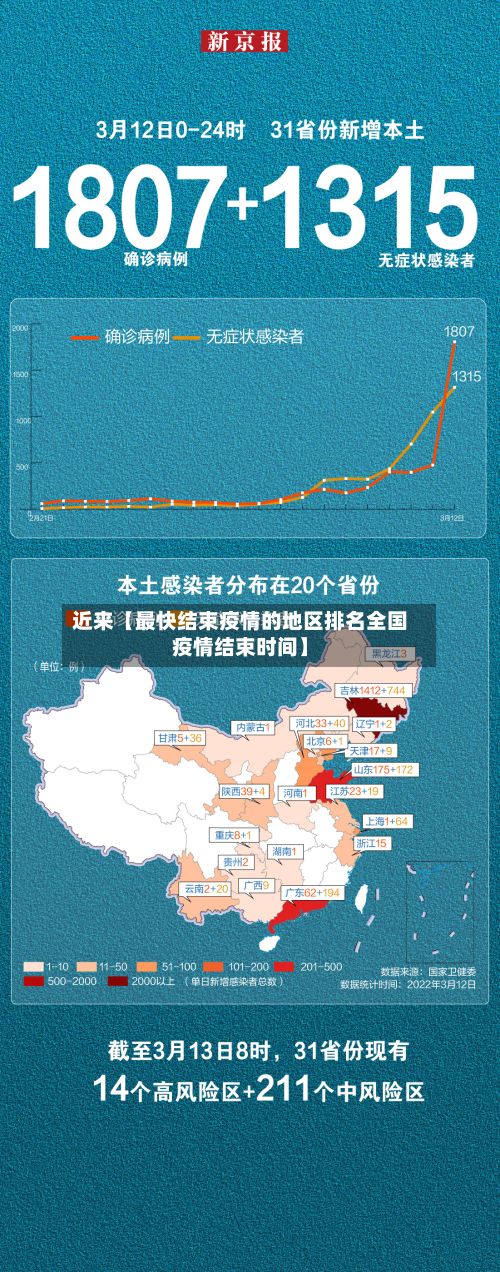 近来【最快结束疫情的地区排名全国疫情结束时间】-第2张图片