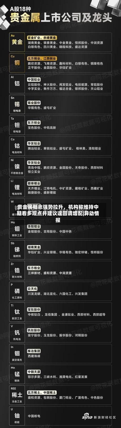 贵金属概念强势拉升，机构称维持中期看多观点并建议逢回调增配|异动情报