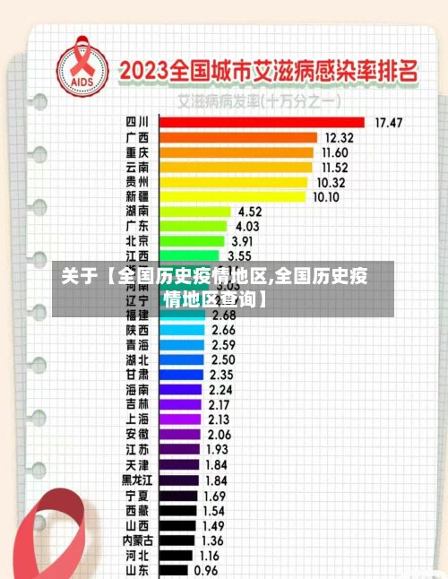 关于【全国历史疫情地区,全国历史疫情地区查询】